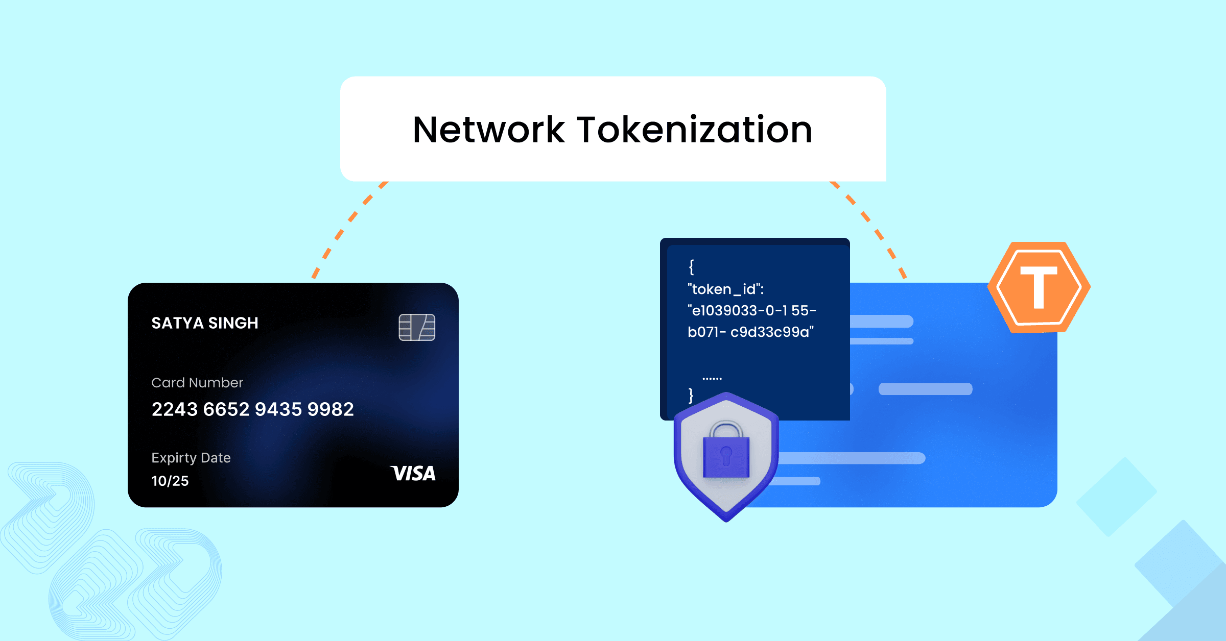 Network Tokenization value-driven vs. price-driven strategies