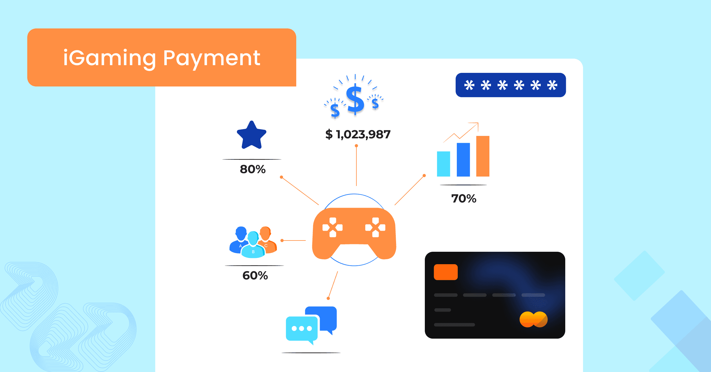 The Future of iGaming Payment Processing