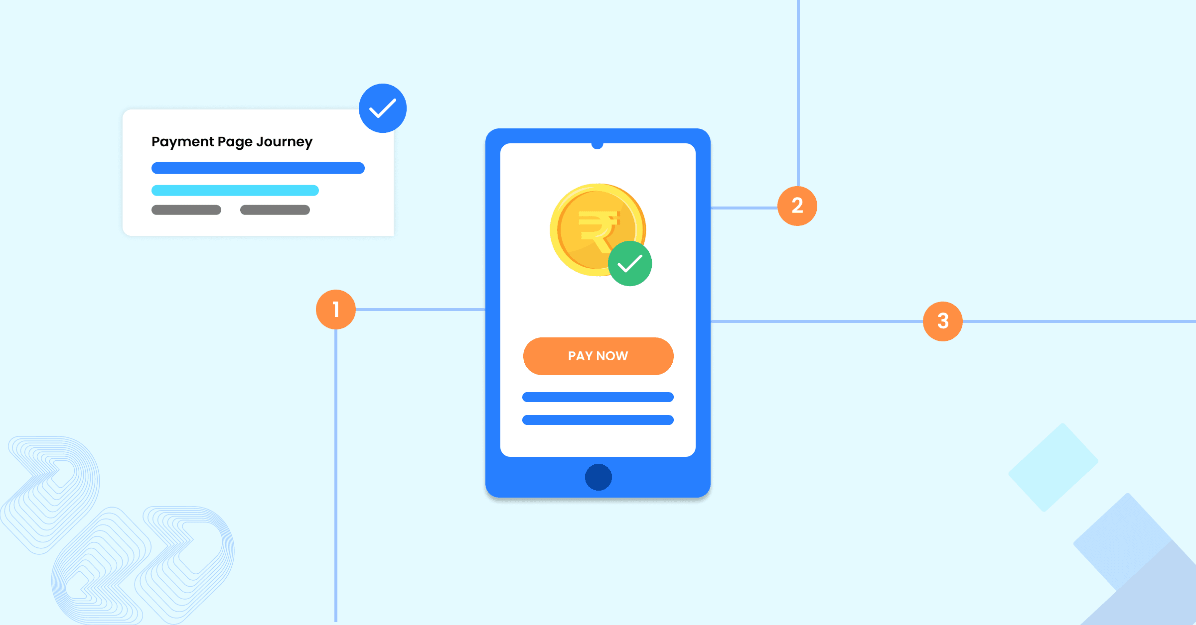The Journey Doesn’t Stop at the Payment Page payment orchestration platform