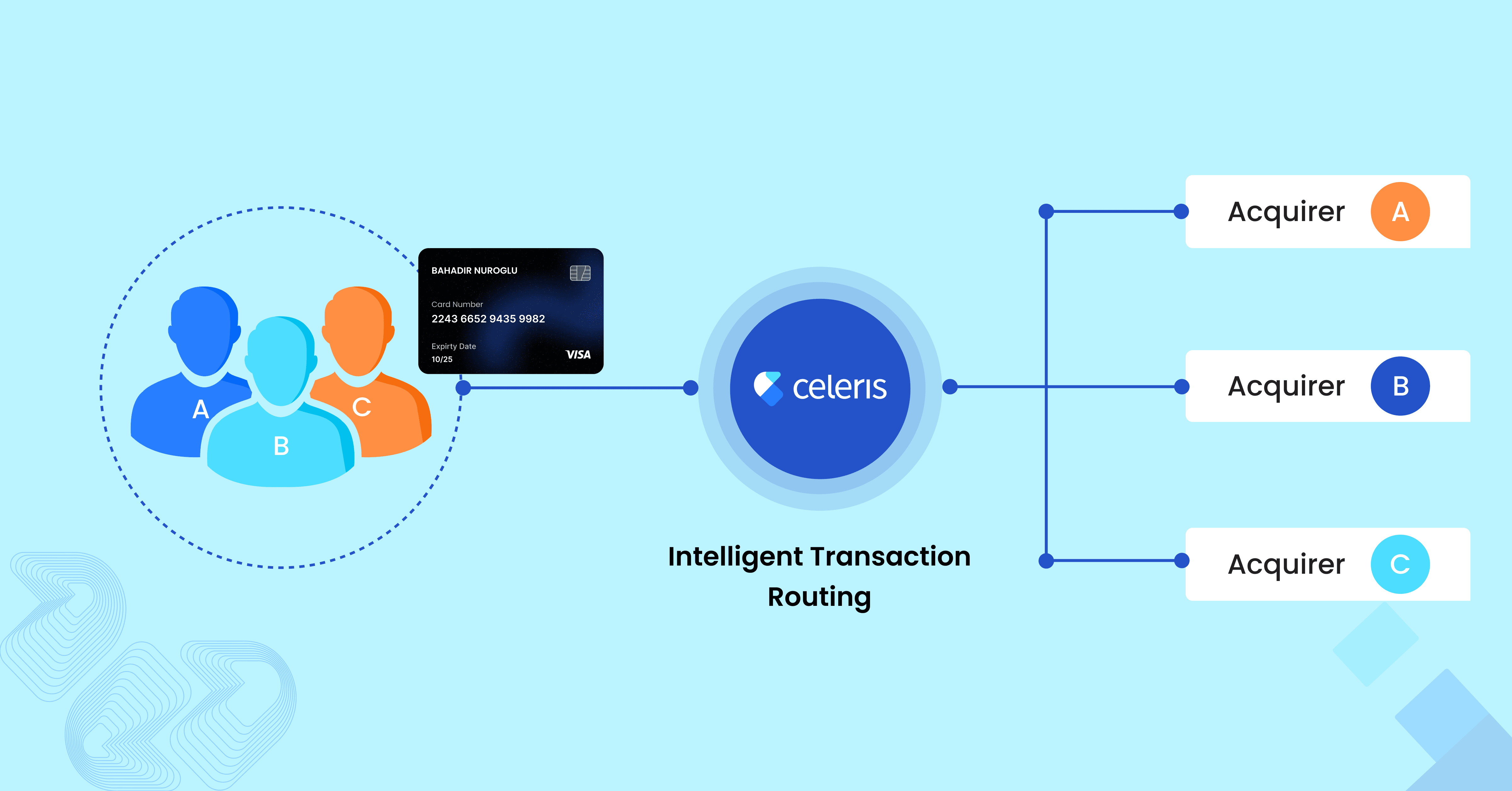 What you should know about Intelligent Transaction Routing (ITR) (1)
