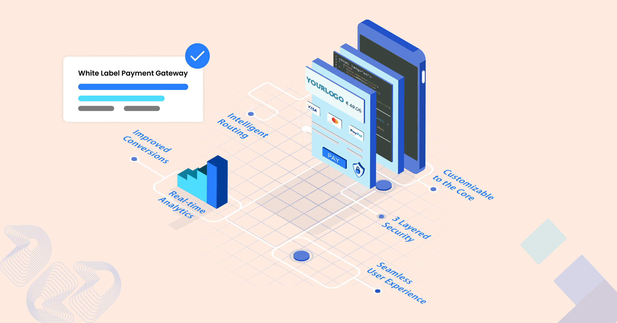 White Label Payment Gateway_ More Pros and Less Cons (1)