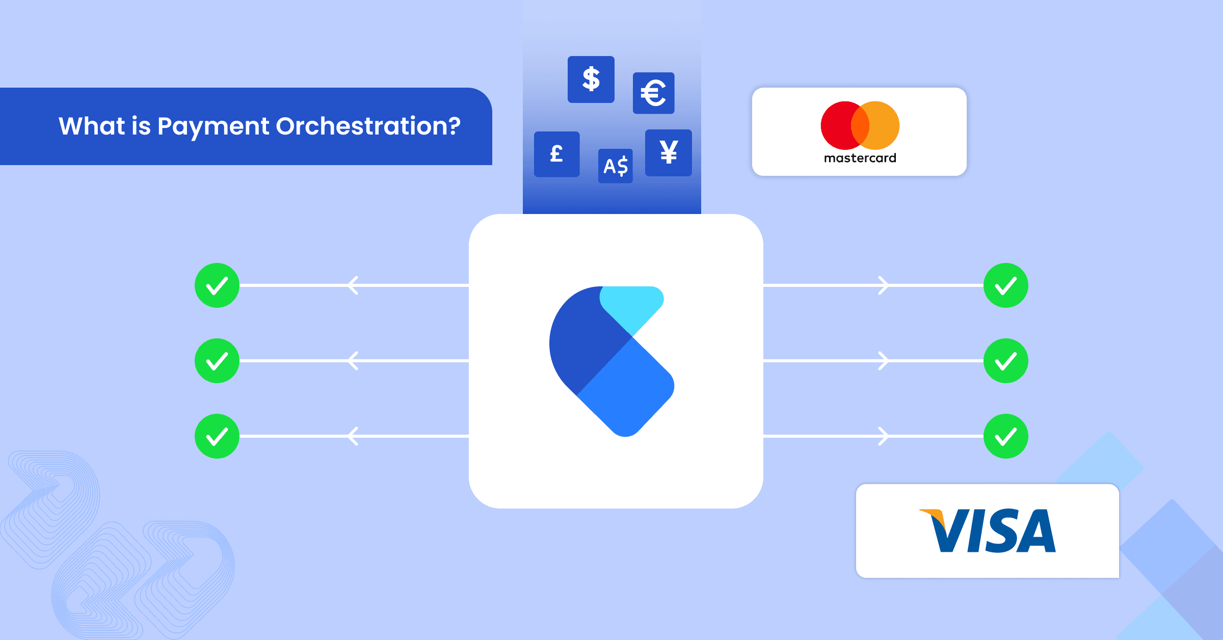 what is payment orchestration