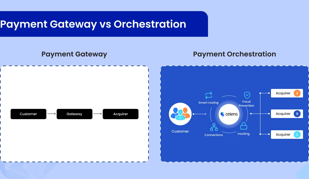 Payment Orchestration vs Payment Gateway Explained